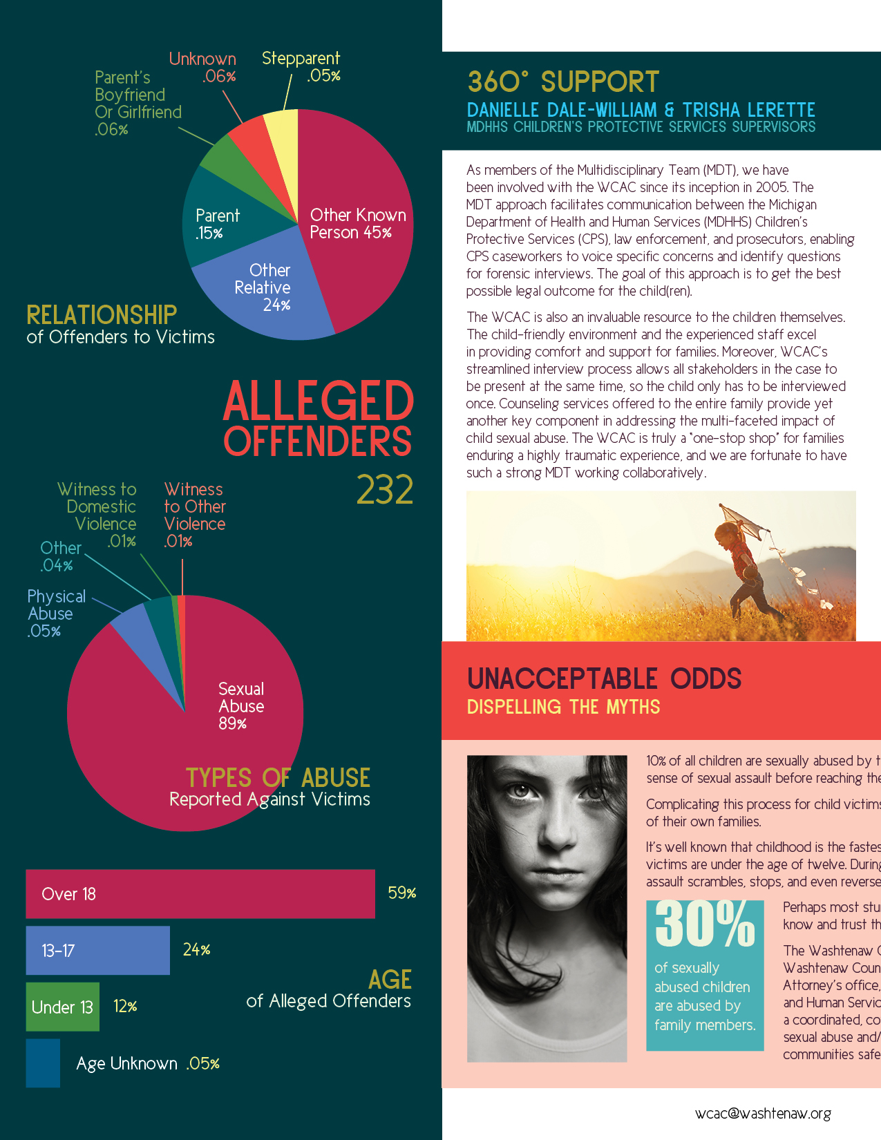 Washtenaw Child Advocacy Center Annual Report: Page 1