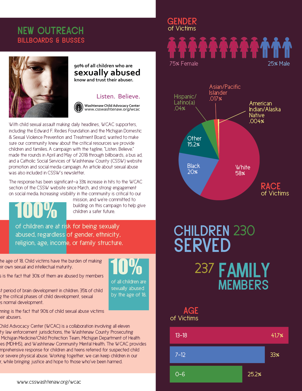 Washtenaw Child Advocacy Center Annual Report: Page 2