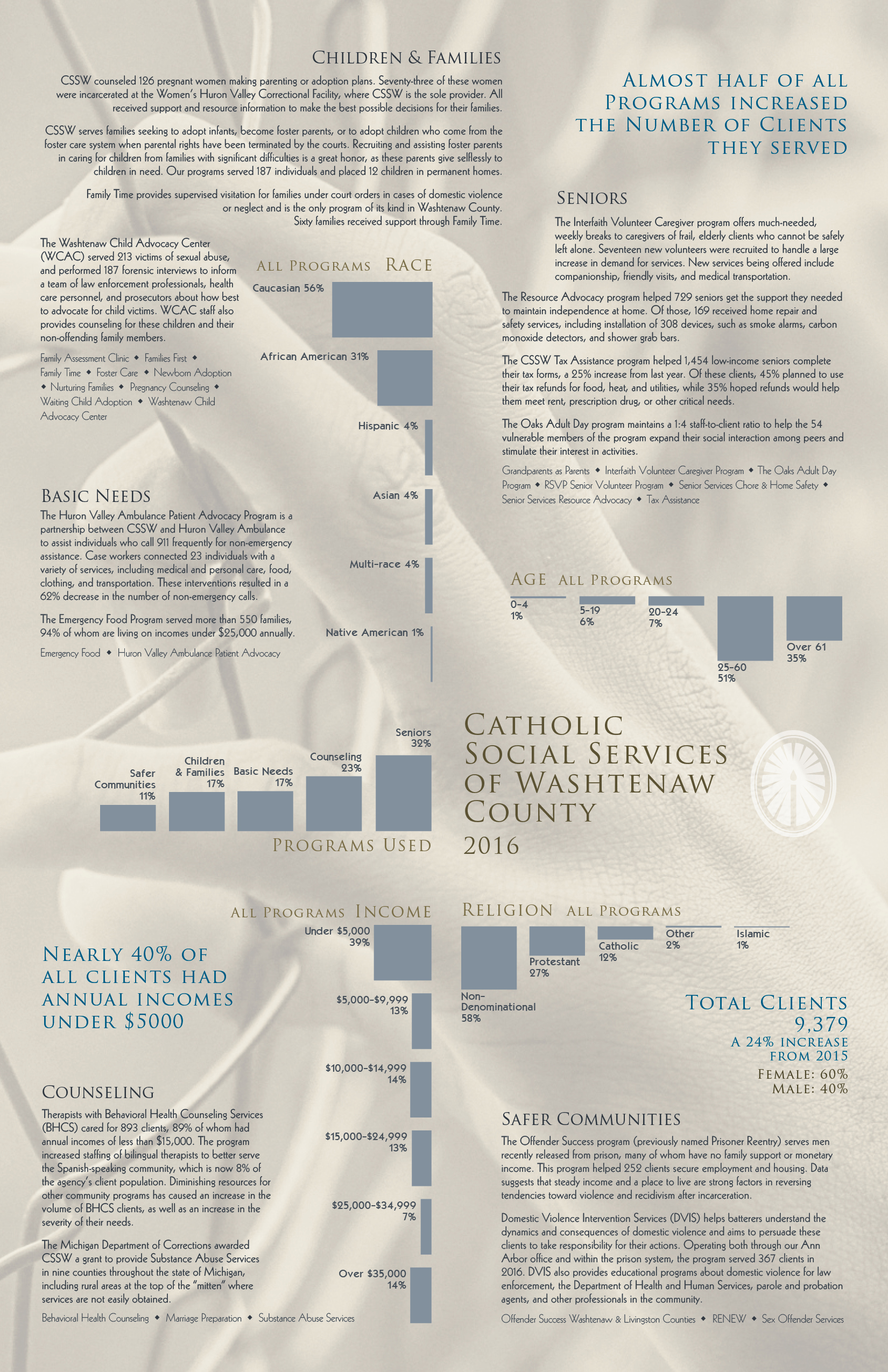 Catholic Social Services of Washtenaw County Annual Report: Inside Foldout.
